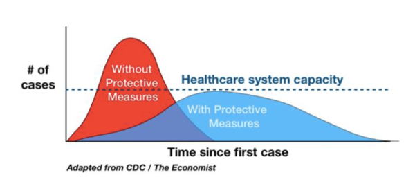 Coronavirus Flatten the Curve