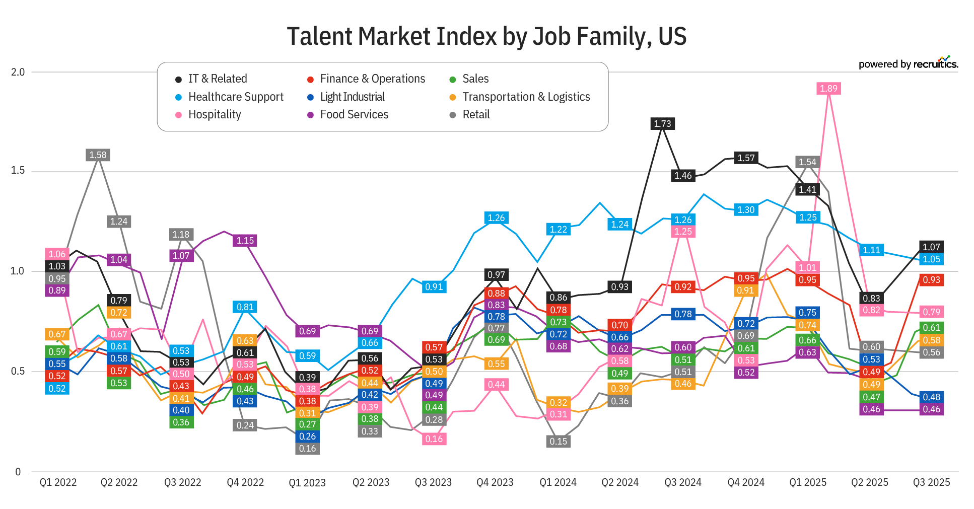 Talent Market Index June 2025