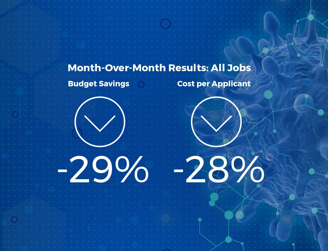 Graphic showing 29% budget savings and reduction of 28% for applicant costs