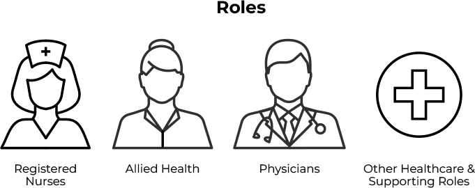 Icons showing the different roles in the healthcare industry