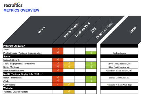 Recruitment marketing metric tracking checklist