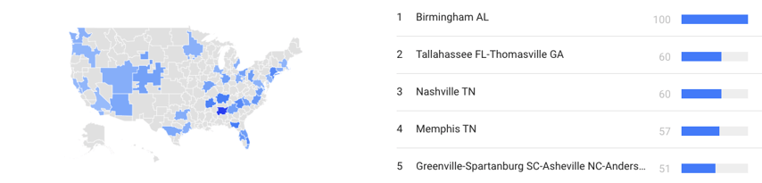 travel nurse jobs google trends by metro march 2020