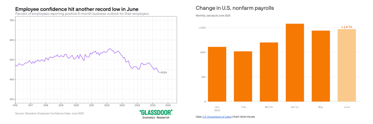 TMI RX BLS Graphs by Month