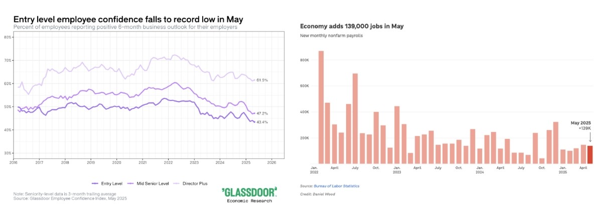 june labor market