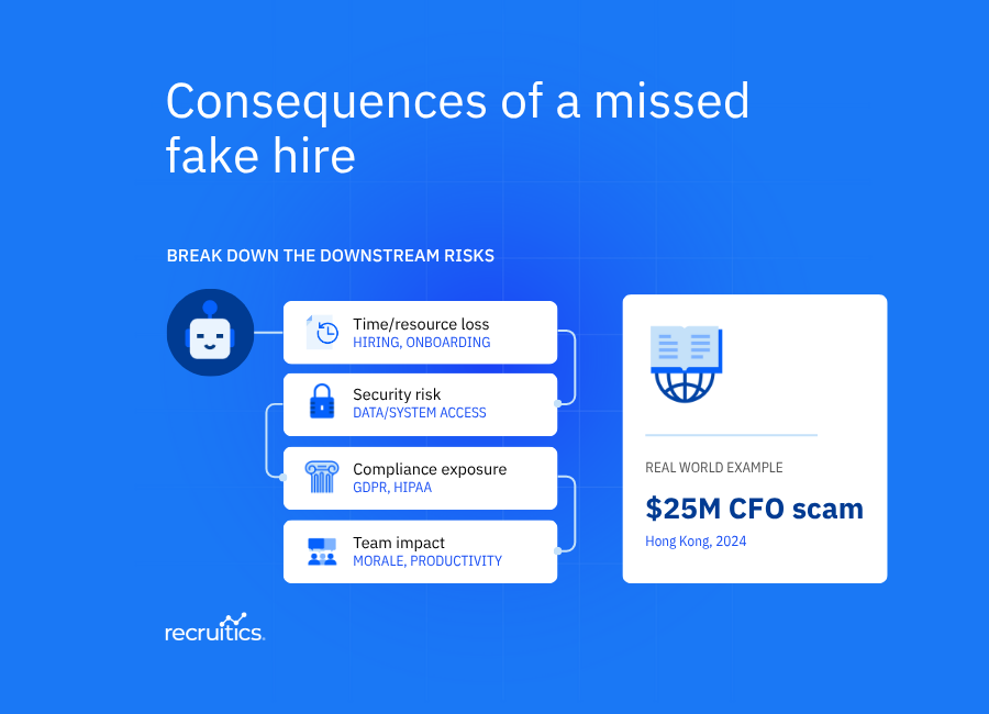 Recruitcs-fake-applicants-newsletter-infographic-900x650-v2